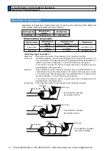 Предварительный просмотр 56 страницы Panasonic MINAS A5 Series Operating Instructions Manual