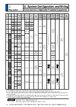 Предварительный просмотр 58 страницы Panasonic MINAS A5 Series Operating Instructions Manual