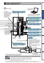 Предварительный просмотр 61 страницы Panasonic MINAS A5 Series Operating Instructions Manual