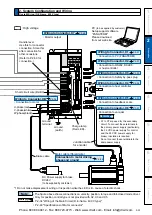 Предварительный просмотр 81 страницы Panasonic MINAS A5 Series Operating Instructions Manual