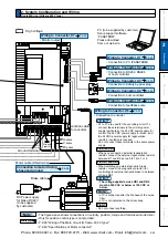 Предварительный просмотр 93 страницы Panasonic MINAS A5 Series Operating Instructions Manual