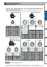 Предварительный просмотр 97 страницы Panasonic MINAS A5 Series Operating Instructions Manual