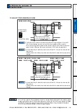 Предварительный просмотр 107 страницы Panasonic MINAS A5 Series Operating Instructions Manual