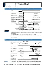 Предварительный просмотр 110 страницы Panasonic MINAS A5 Series Operating Instructions Manual