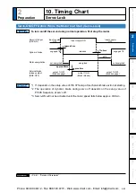 Предварительный просмотр 111 страницы Panasonic MINAS A5 Series Operating Instructions Manual