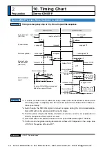 Предварительный просмотр 112 страницы Panasonic MINAS A5 Series Operating Instructions Manual