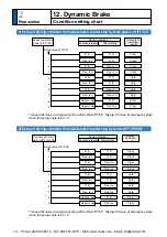 Предварительный просмотр 118 страницы Panasonic MINAS A5 Series Operating Instructions Manual