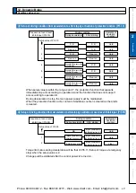 Предварительный просмотр 119 страницы Panasonic MINAS A5 Series Operating Instructions Manual