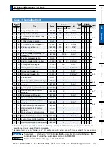 Предварительный просмотр 123 страницы Panasonic MINAS A5 Series Operating Instructions Manual