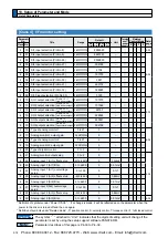 Предварительный просмотр 126 страницы Panasonic MINAS A5 Series Operating Instructions Manual