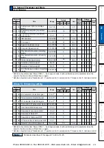 Предварительный просмотр 127 страницы Panasonic MINAS A5 Series Operating Instructions Manual