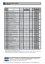 Предварительный просмотр 128 страницы Panasonic MINAS A5 Series Operating Instructions Manual