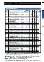 Предварительный просмотр 129 страницы Panasonic MINAS A5 Series Operating Instructions Manual