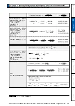 Предварительный просмотр 133 страницы Panasonic MINAS A5 Series Operating Instructions Manual