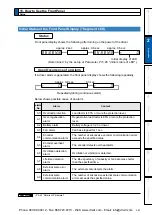 Предварительный просмотр 135 страницы Panasonic MINAS A5 Series Operating Instructions Manual