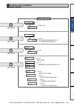 Предварительный просмотр 137 страницы Panasonic MINAS A5 Series Operating Instructions Manual