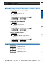 Предварительный просмотр 141 страницы Panasonic MINAS A5 Series Operating Instructions Manual