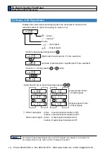 Предварительный просмотр 142 страницы Panasonic MINAS A5 Series Operating Instructions Manual