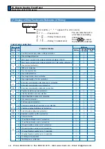 Предварительный просмотр 144 страницы Panasonic MINAS A5 Series Operating Instructions Manual