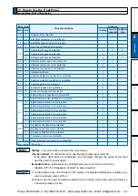 Предварительный просмотр 145 страницы Panasonic MINAS A5 Series Operating Instructions Manual