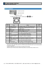 Предварительный просмотр 146 страницы Panasonic MINAS A5 Series Operating Instructions Manual