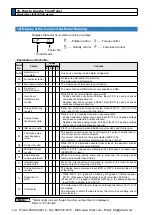 Предварительный просмотр 148 страницы Panasonic MINAS A5 Series Operating Instructions Manual