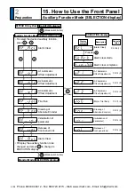 Предварительный просмотр 156 страницы Panasonic MINAS A5 Series Operating Instructions Manual