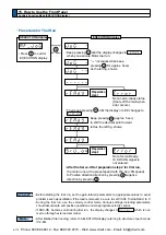 Предварительный просмотр 160 страницы Panasonic MINAS A5 Series Operating Instructions Manual