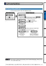 Предварительный просмотр 161 страницы Panasonic MINAS A5 Series Operating Instructions Manual