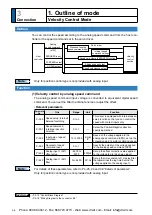 Предварительный просмотр 170 страницы Panasonic MINAS A5 Series Operating Instructions Manual