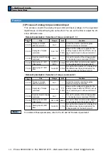 Предварительный просмотр 174 страницы Panasonic MINAS A5 Series Operating Instructions Manual