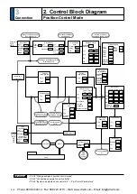 Предварительный просмотр 178 страницы Panasonic MINAS A5 Series Operating Instructions Manual