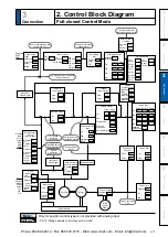 Предварительный просмотр 181 страницы Panasonic MINAS A5 Series Operating Instructions Manual