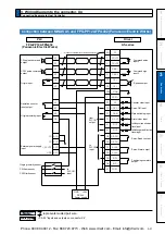 Предварительный просмотр 185 страницы Panasonic MINAS A5 Series Operating Instructions Manual