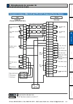 Предварительный просмотр 187 страницы Panasonic MINAS A5 Series Operating Instructions Manual