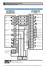 Предварительный просмотр 188 страницы Panasonic MINAS A5 Series Operating Instructions Manual