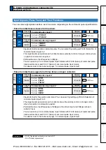 Предварительный просмотр 199 страницы Panasonic MINAS A5 Series Operating Instructions Manual