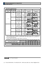 Предварительный просмотр 200 страницы Panasonic MINAS A5 Series Operating Instructions Manual