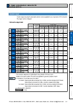 Предварительный просмотр 201 страницы Panasonic MINAS A5 Series Operating Instructions Manual