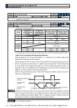 Предварительный просмотр 204 страницы Panasonic MINAS A5 Series Operating Instructions Manual