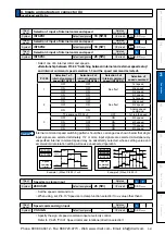 Предварительный просмотр 205 страницы Panasonic MINAS A5 Series Operating Instructions Manual