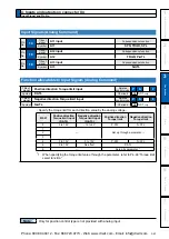 Предварительный просмотр 207 страницы Panasonic MINAS A5 Series Operating Instructions Manual