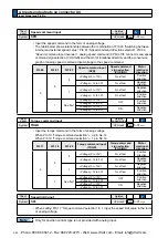 Предварительный просмотр 208 страницы Panasonic MINAS A5 Series Operating Instructions Manual