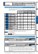 Предварительный просмотр 209 страницы Panasonic MINAS A5 Series Operating Instructions Manual