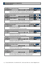 Предварительный просмотр 210 страницы Panasonic MINAS A5 Series Operating Instructions Manual