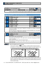 Предварительный просмотр 212 страницы Panasonic MINAS A5 Series Operating Instructions Manual