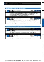 Предварительный просмотр 213 страницы Panasonic MINAS A5 Series Operating Instructions Manual