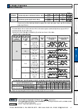 Предварительный просмотр 223 страницы Panasonic MINAS A5 Series Operating Instructions Manual