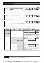 Предварительный просмотр 224 страницы Panasonic MINAS A5 Series Operating Instructions Manual