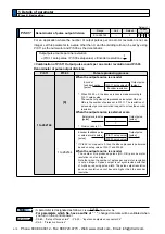 Предварительный просмотр 226 страницы Panasonic MINAS A5 Series Operating Instructions Manual